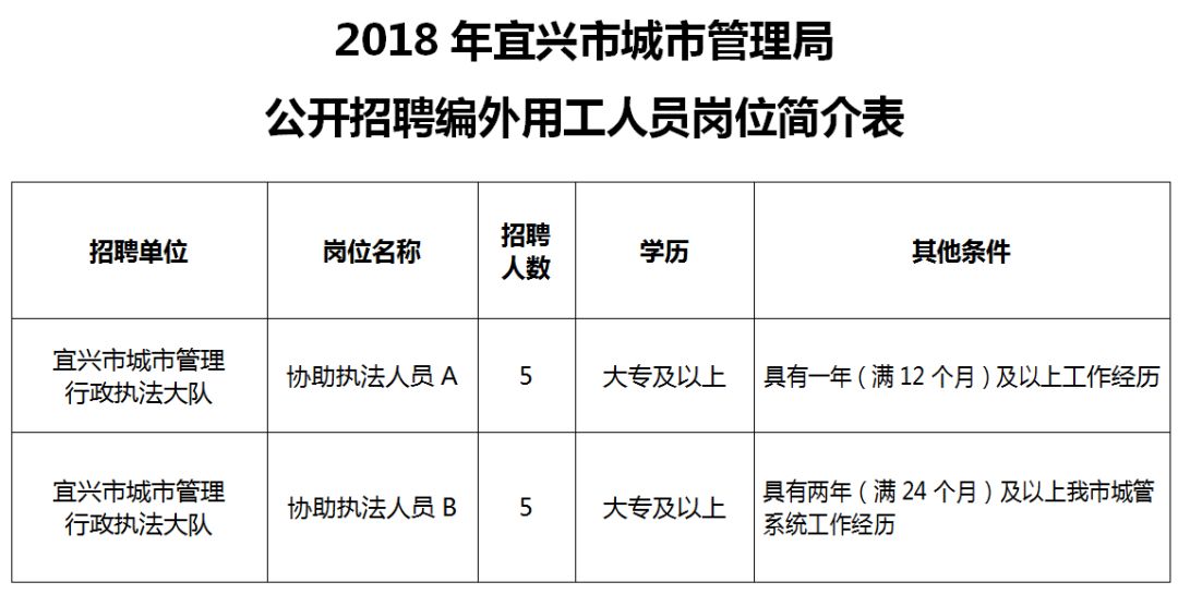 宜兴招聘网最新招聘信息汇总