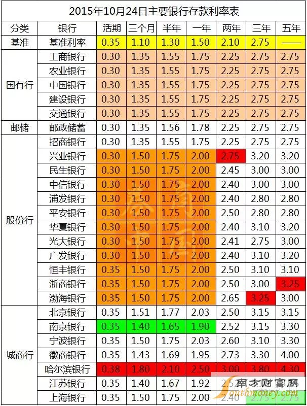 最新存款利率趋势分析与策略解读，影响及应对之道