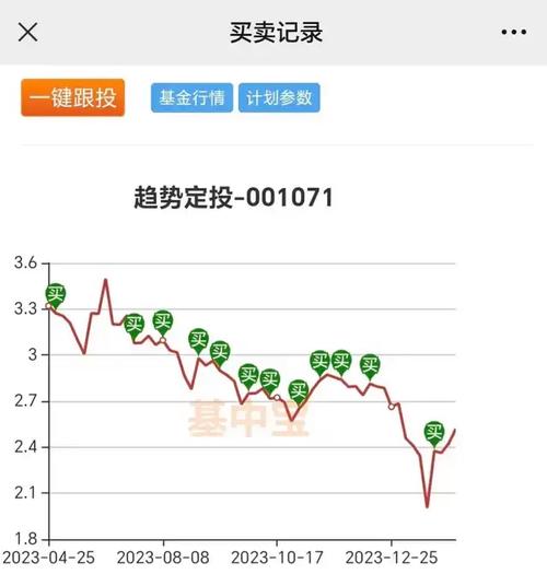 001938基金今日净值详解及最新净值信息