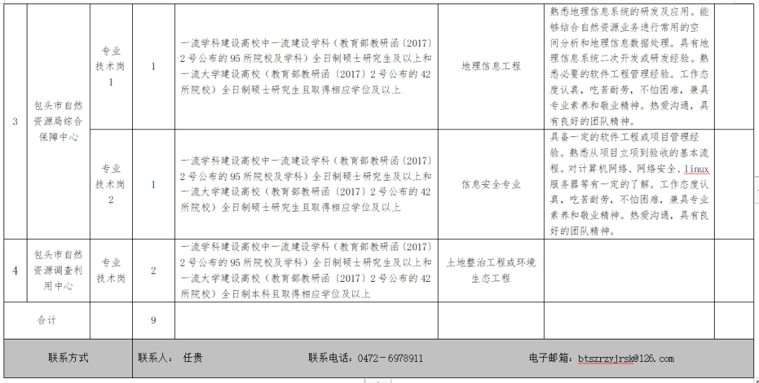 青阳县自然资源和规划局最新招聘启事概览