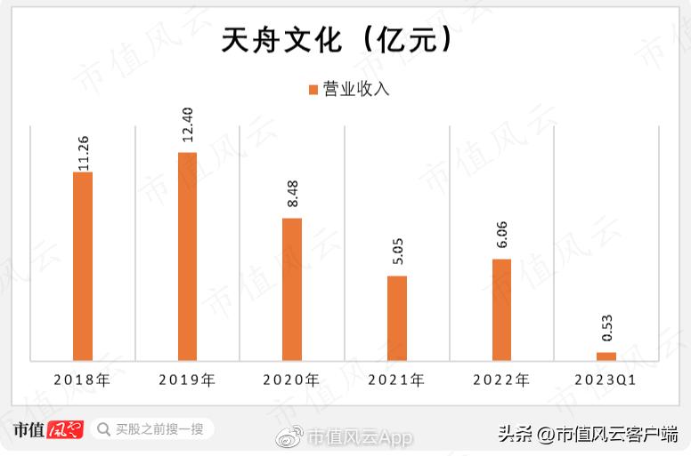 天舟文化最新消息全面解读