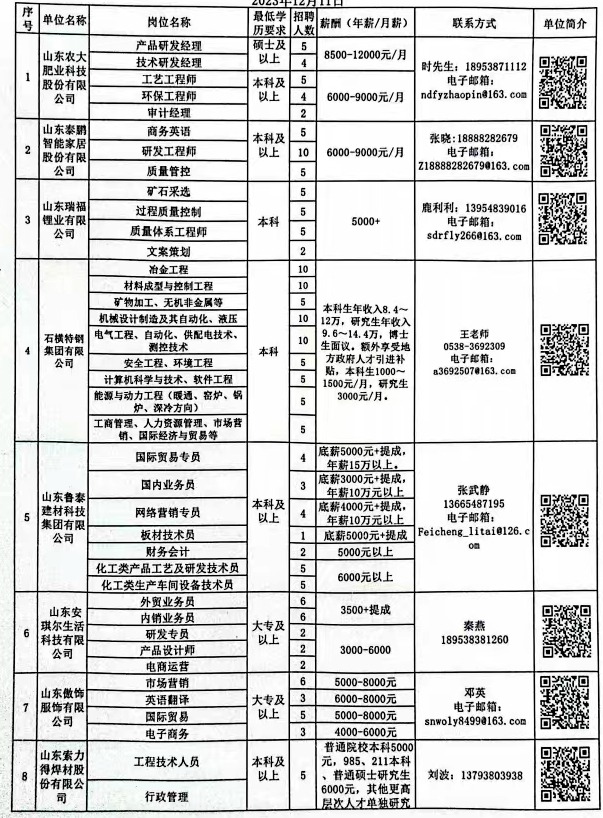 伽师县科学技术和工业信息化局招聘启事概览