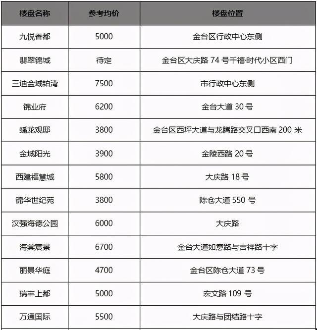 宝鸡房价最新动态，市场走势解析与购房指南