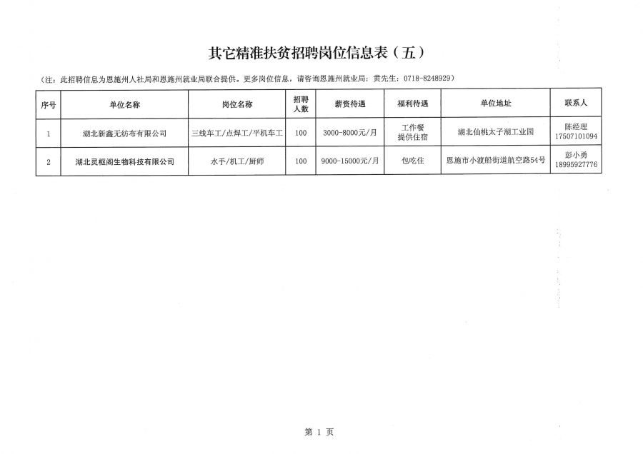 科尔沁左翼后旗自然资源和规划局招聘公告发布