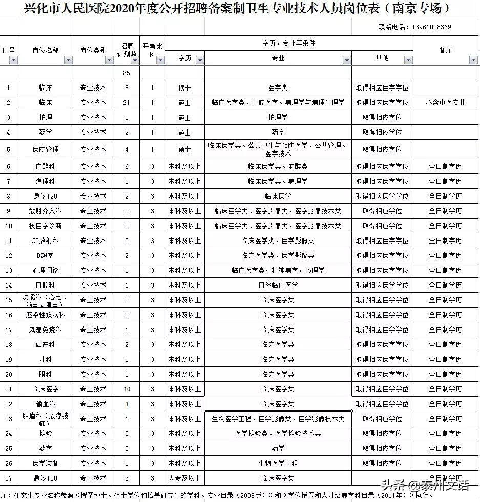 兴化最新招聘信息全面汇总