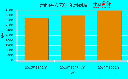 渭南最新房价动态深度解析与影响探讨