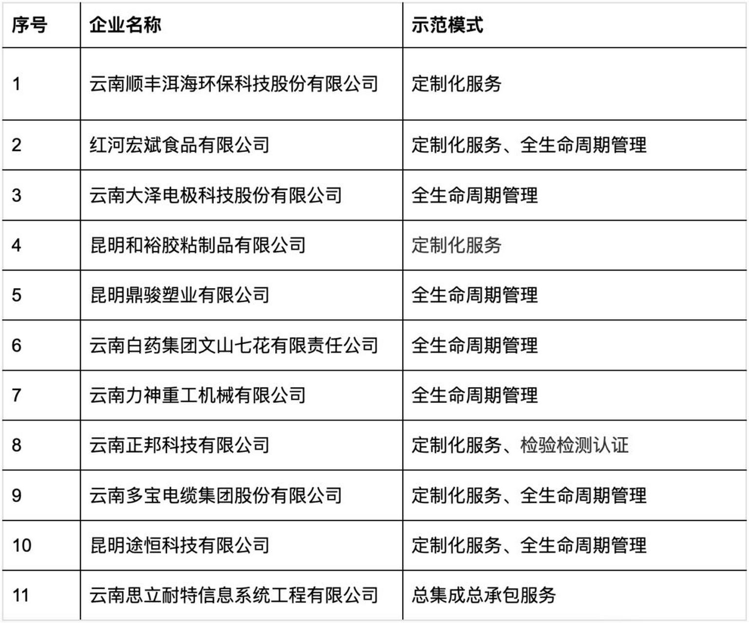 云龙县科学技术与工业信息化局最新项目进展报告概览