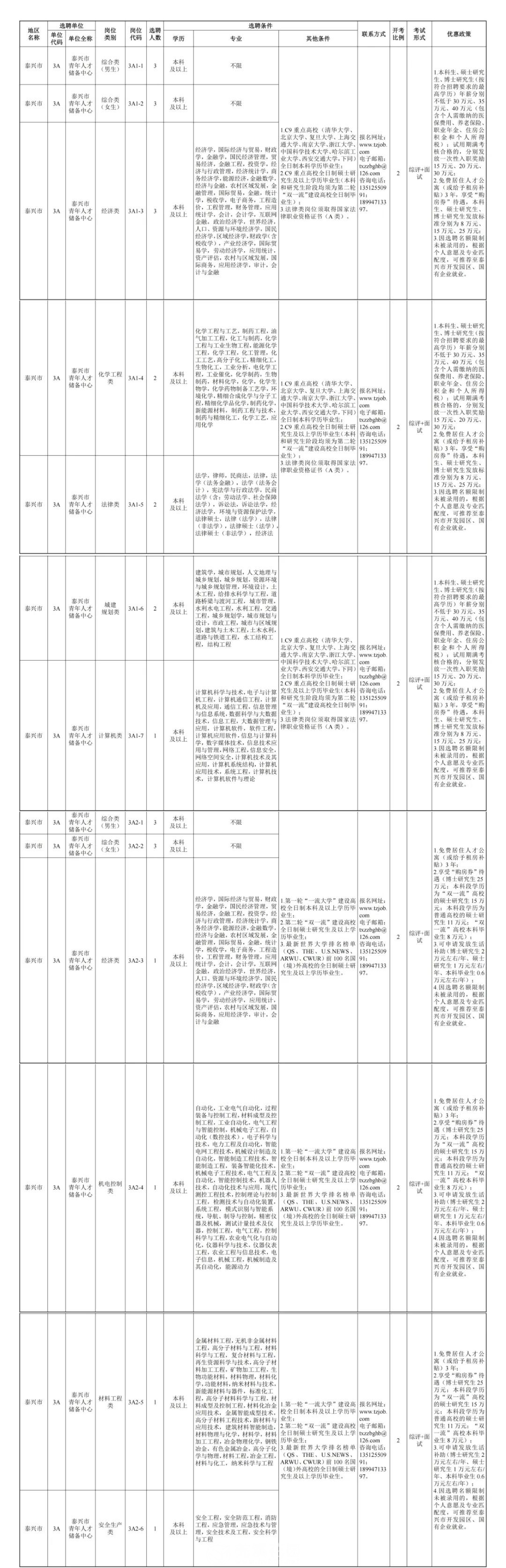 魏都区科学技术和工业信息化局招聘启事