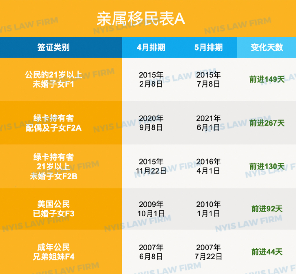 美国亲属移民排期深度解析及前景展望