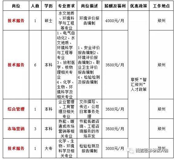 光山县自然资源和规划局招聘新人才公告概述