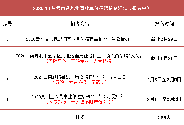 商城县交通运输局最新招聘解读与公告速递