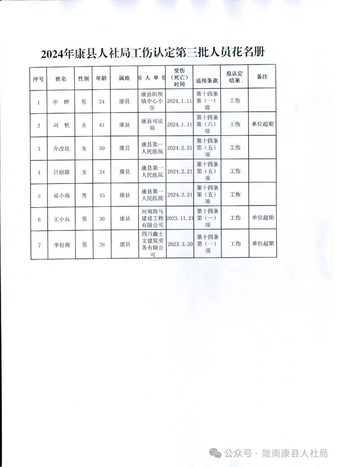 康马县人力资源和社会保障局未来发展规划展望