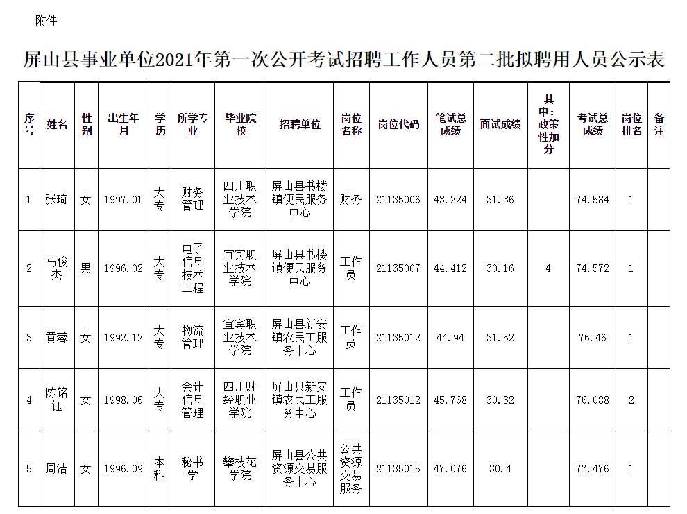 屏山县自然资源和规划局最新招聘信息公布