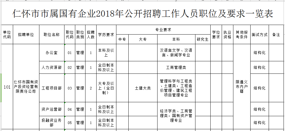 仁怀最新招聘动态及其社会影响分析