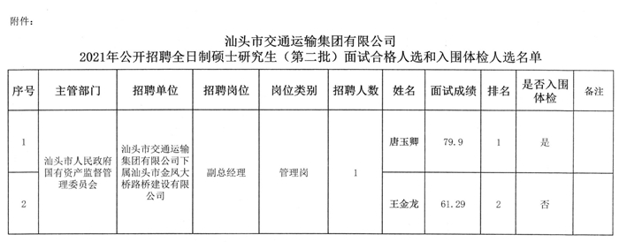 平遥县交通运输局最新招聘启事概览