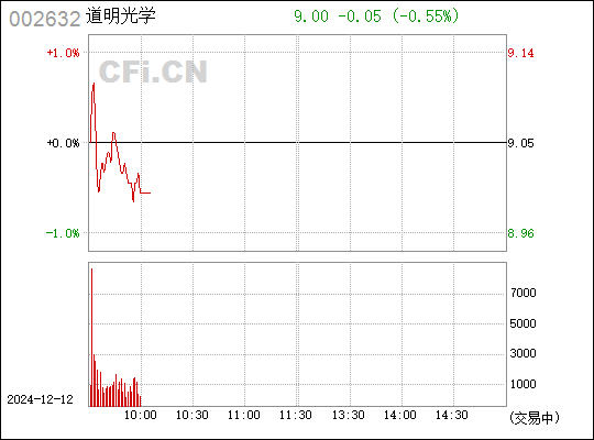 道明光学最新动态，引领创新，迈向未来科技前沿