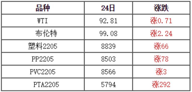 今日国际原油最新价格行情解析