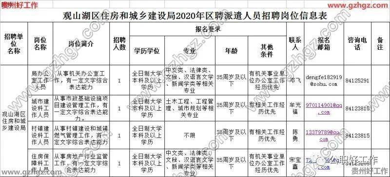 清镇市住房和城乡建设局最新招聘信息深度解析