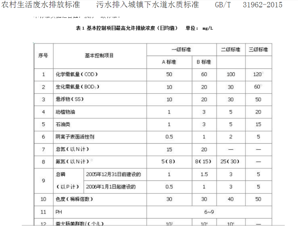 最新污水排放标准，环保与可持续发展的核心驱动力