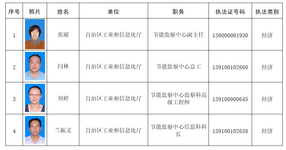 文山县科学技术和工业信息化局招聘启事