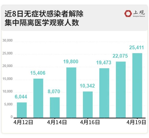 上海疫情最新数据分析报告发布