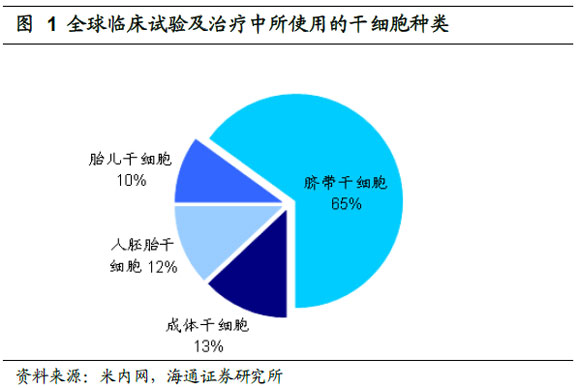 干细胞治疗最新进展，突破与挑战同在