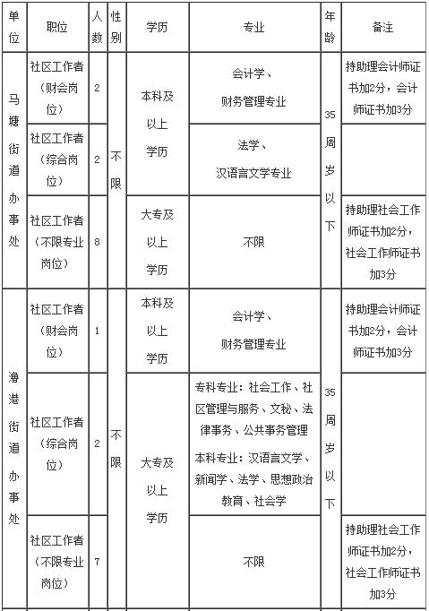 芜湖最新招聘信息总览