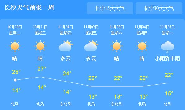 长沙最新天气预报概览