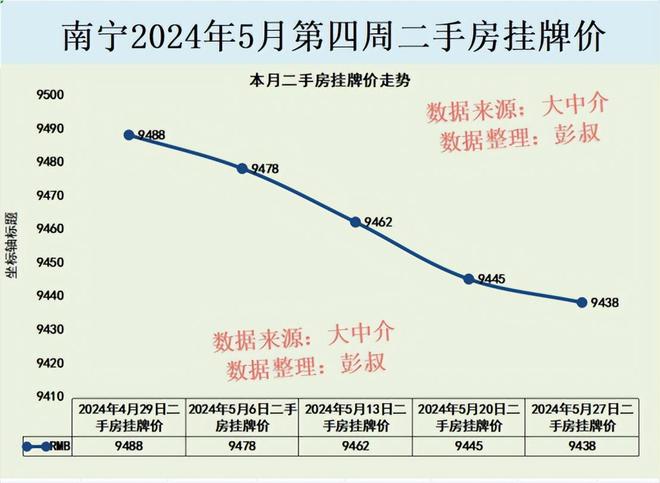 南宁最新房价动态及市场走势深度解析，购房指南与趋势预测