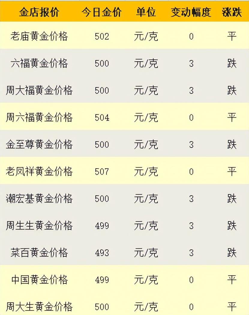 黄金最新报价及市场动态，影响因素与投资策略分析