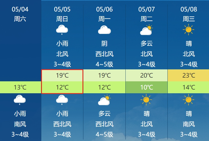 气象变化对日常生活的影响，最新天气预报解读