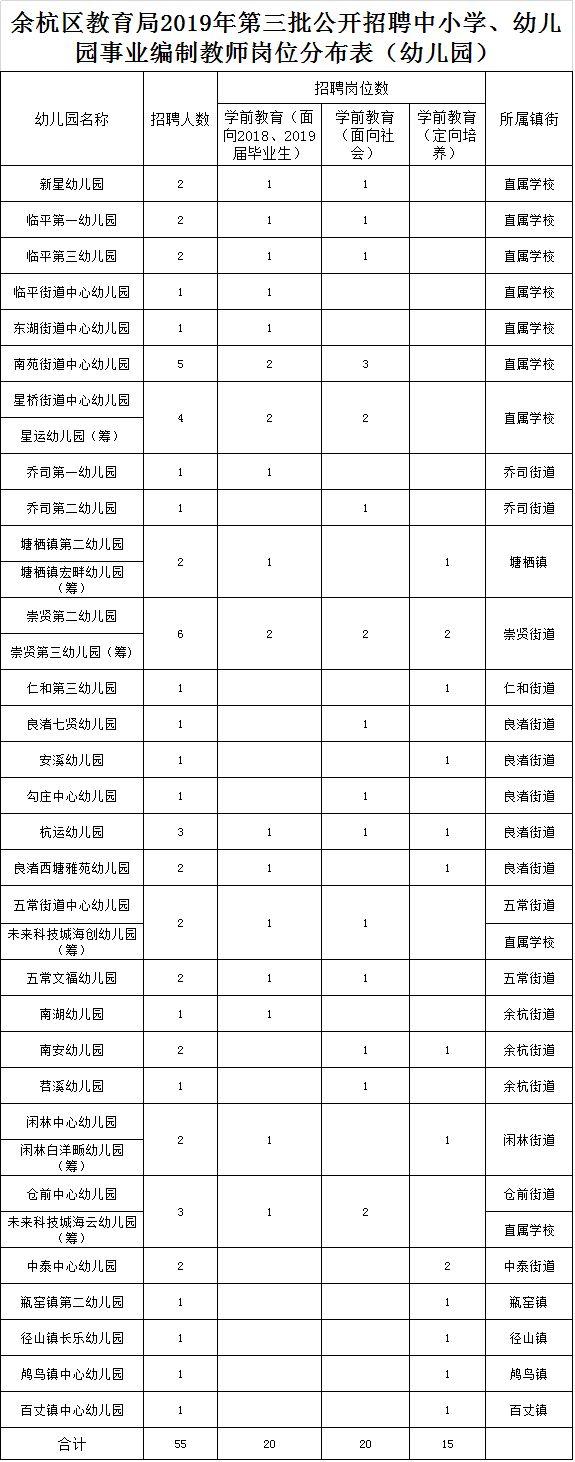 余杭区自然资源和规划局招聘新公告解析