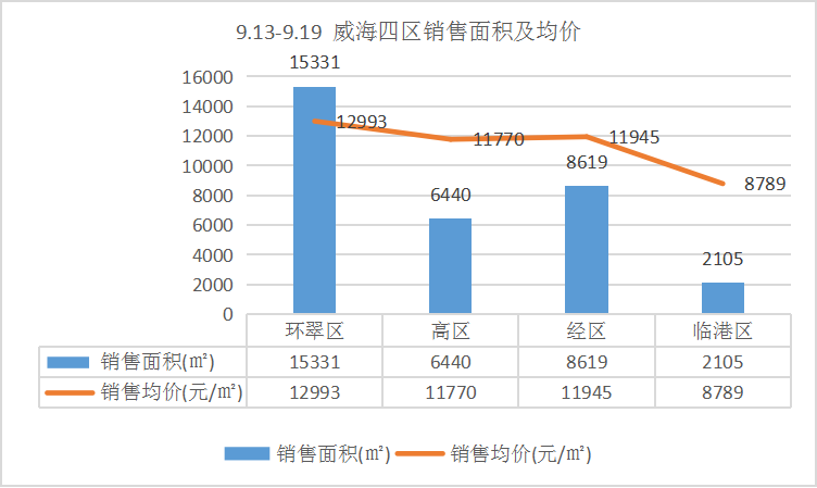 威海房价走势揭秘，最新消息、市场分析与预测