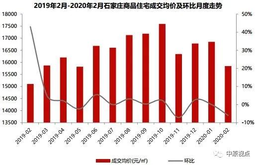 固安最新房价走势分析