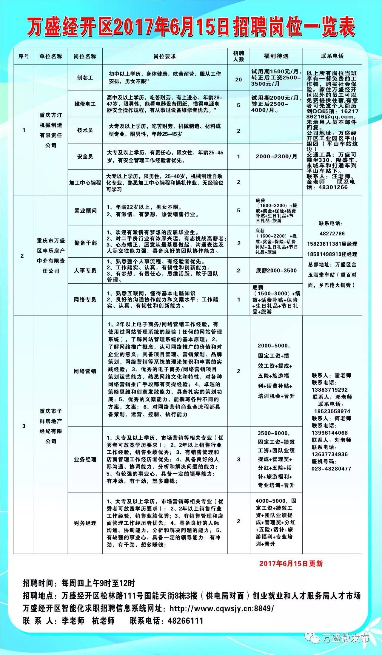 北碚区科学技术和工业信息化局招聘启事及最新信息概览