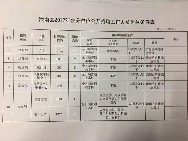 滦南县人力资源和社会保障局新项目助力县域经济高质量发展