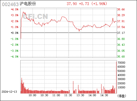 沪电股份最新动态全面解读