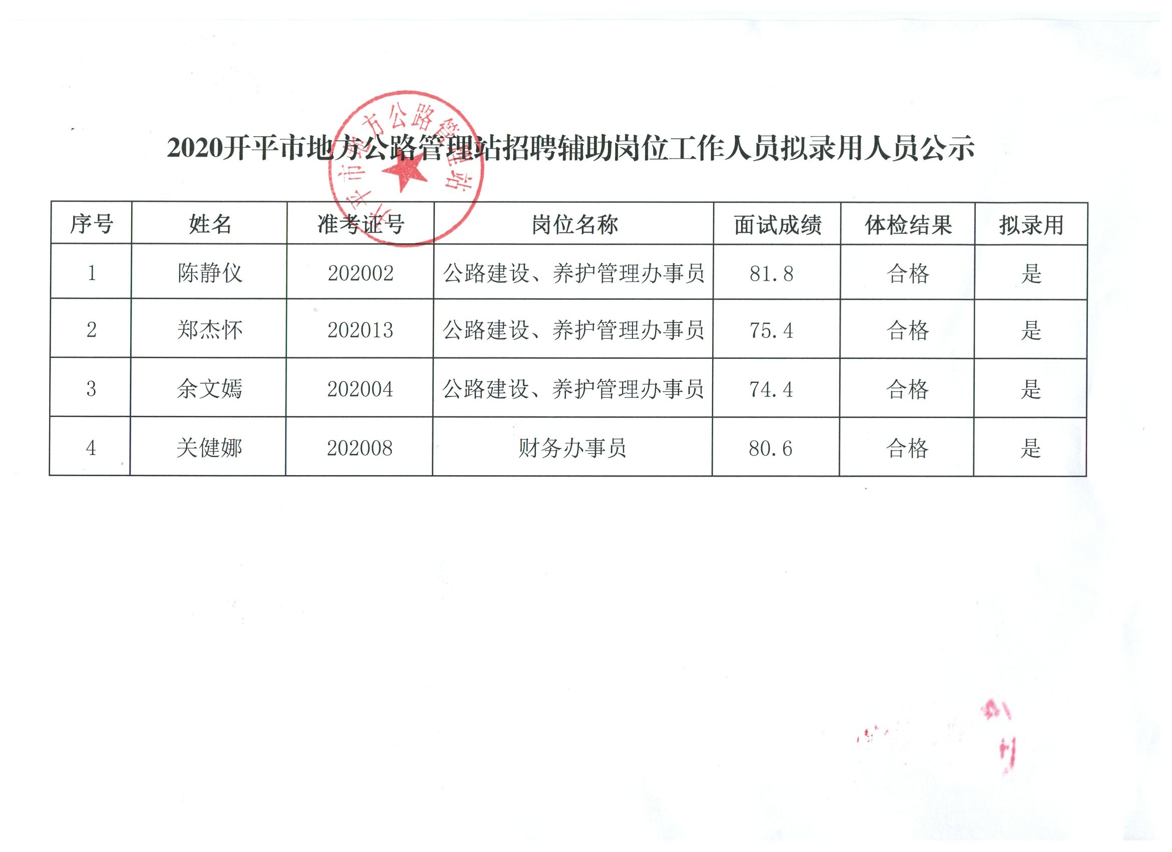 乡宁县交通运输局招聘启事，探寻新的职业机遇