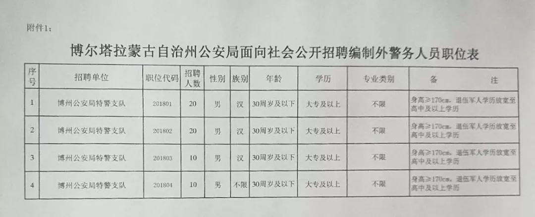 前郭尔罗斯蒙古族自治县自然资源和规划局最新招聘启事