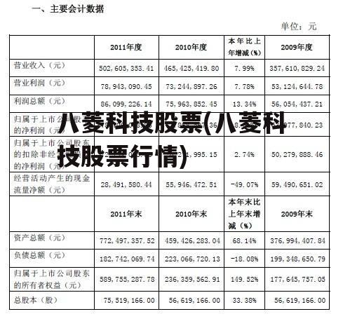 八菱科技利好全面解析，最新动态一览无余