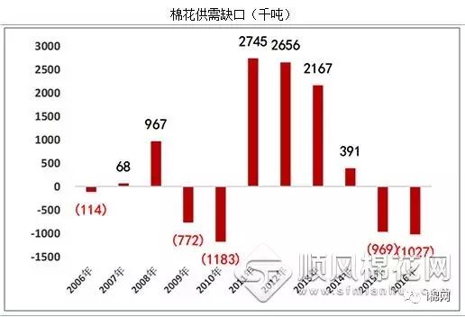 棉花期货最新价格动态解析