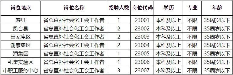 弋江区科学技术和工业信息化局招聘启事概览