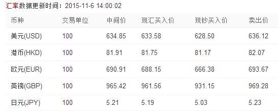 人民币兑美元汇率动态，最新波动、影响因素及前景展望