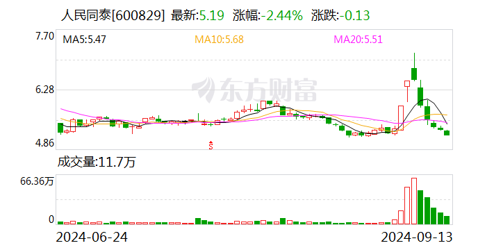 人民同泰最新消息全面解读与分析