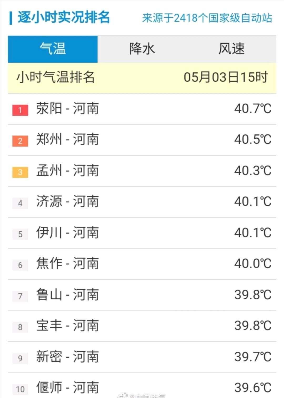 郑州天气预报更新通知