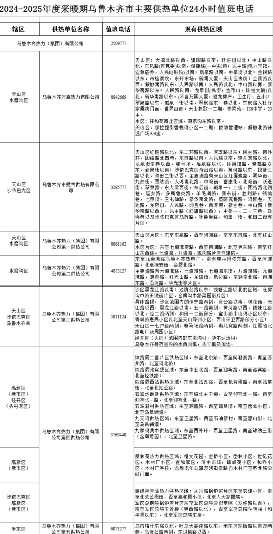 水磨沟区自然资源和规划局最新发展规划概览