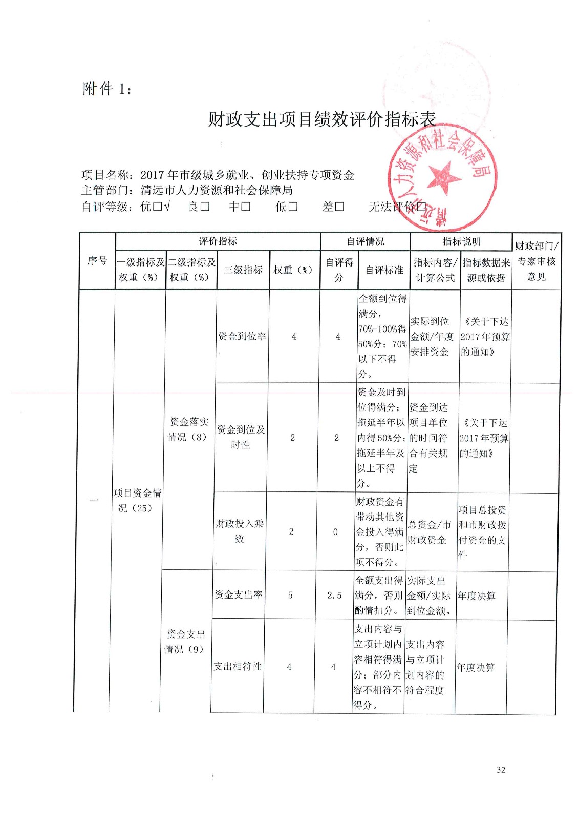 文安县人力资源和社会保障局最新项目概览与动态