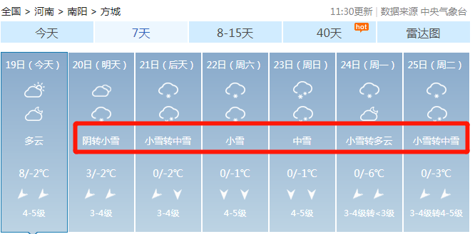 方城天气预报更新通知