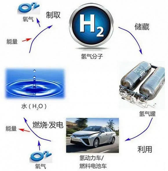 燃料电池技术突破与市场趋势的融合，最新消息深度解析