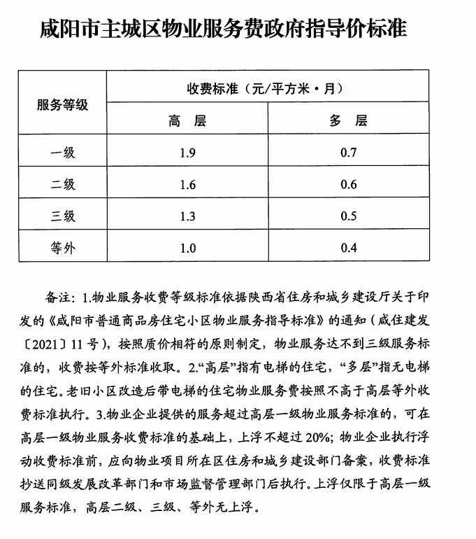 最新物业费收费标准全面解析